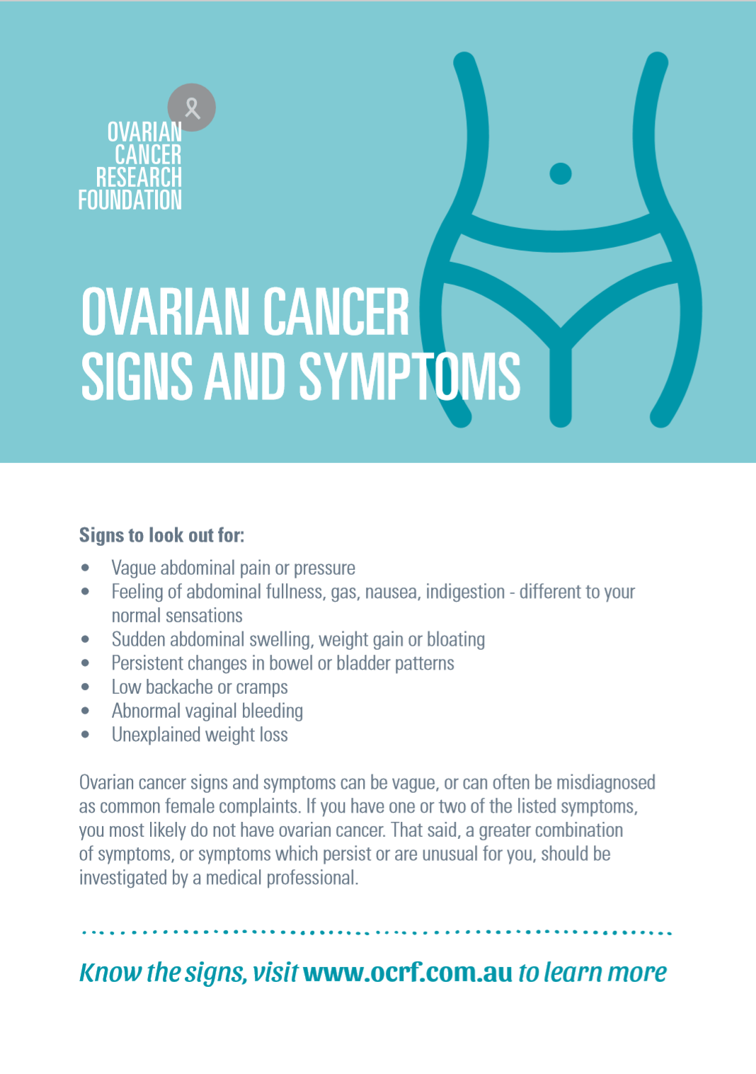 Signs&Symptoms Poster